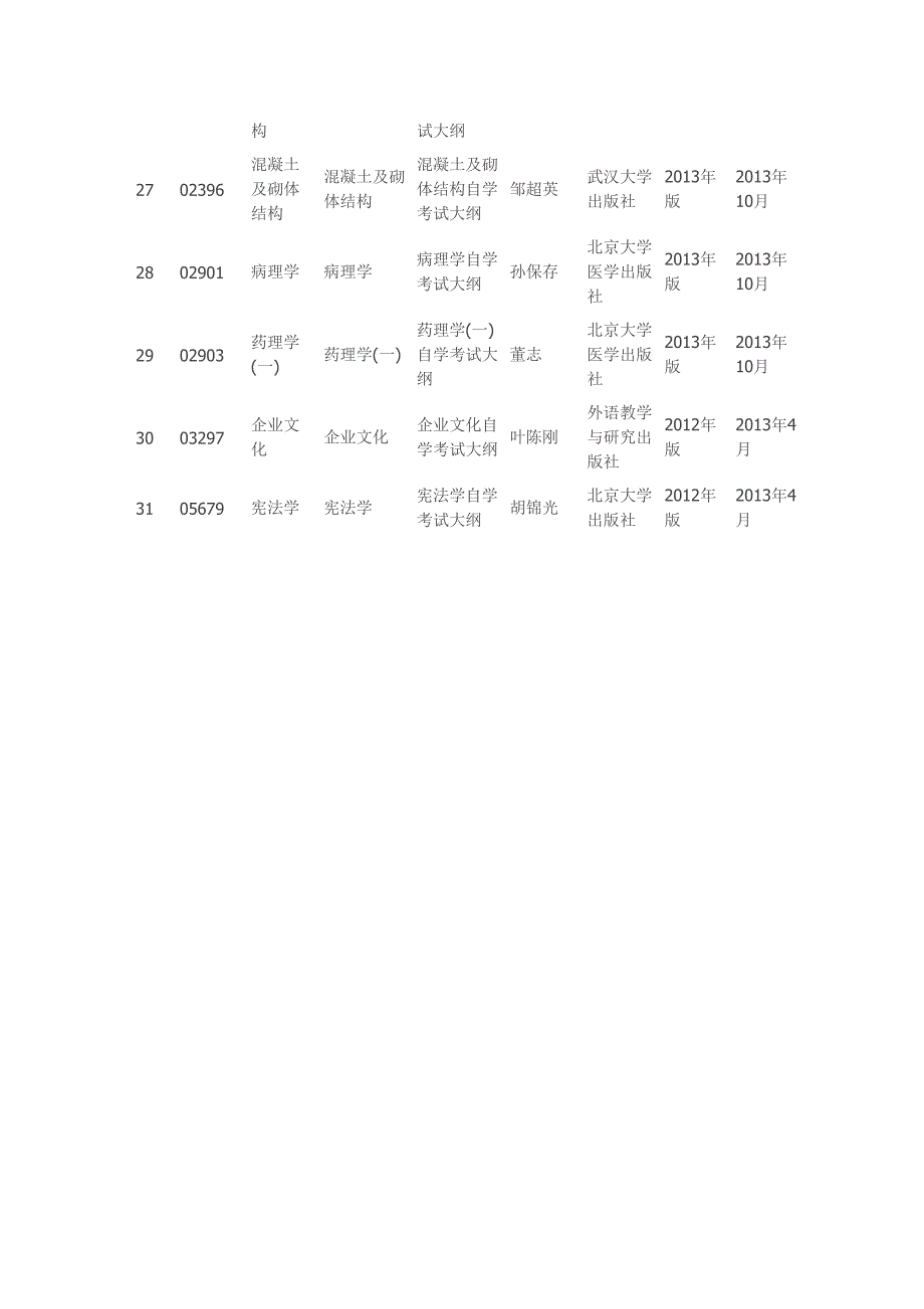 全国自考统编教材变化一览表_第3页