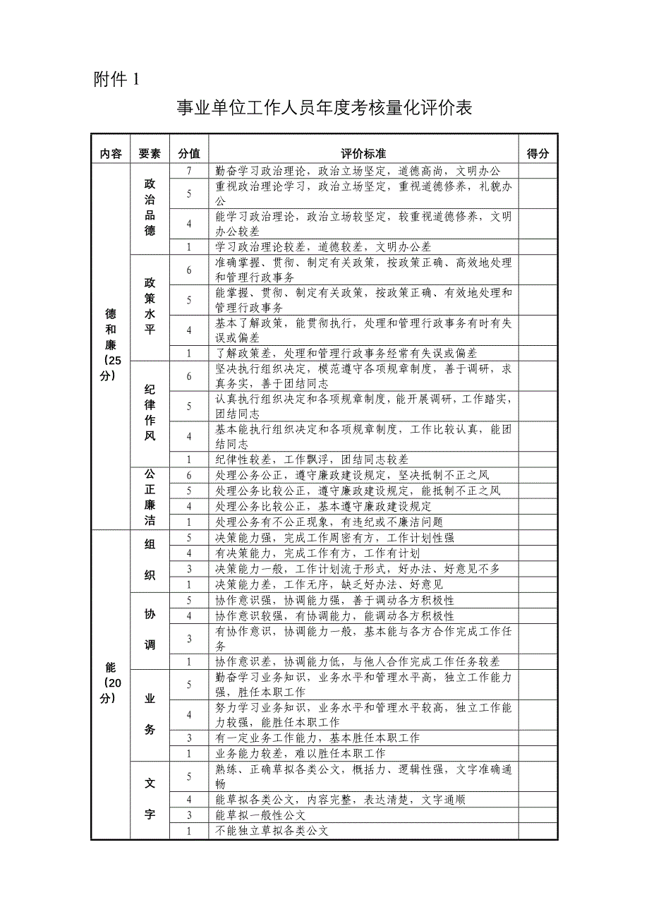 事业单位工作人员年度考核量化评价表.doc_第1页