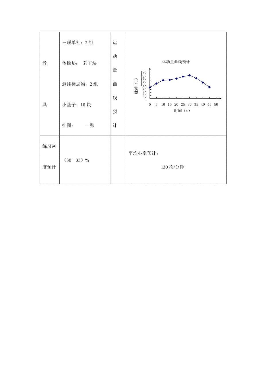 “一足蹬地翻身上”教学设计_第5页