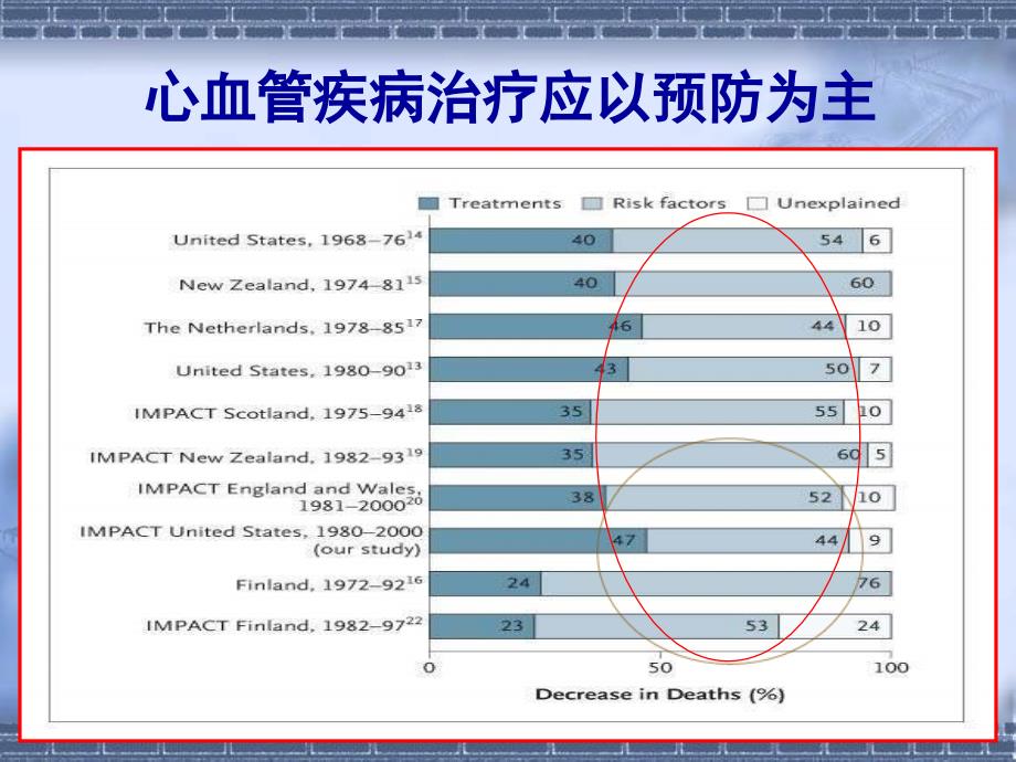 胡大一教授经典课件心血管_第3页