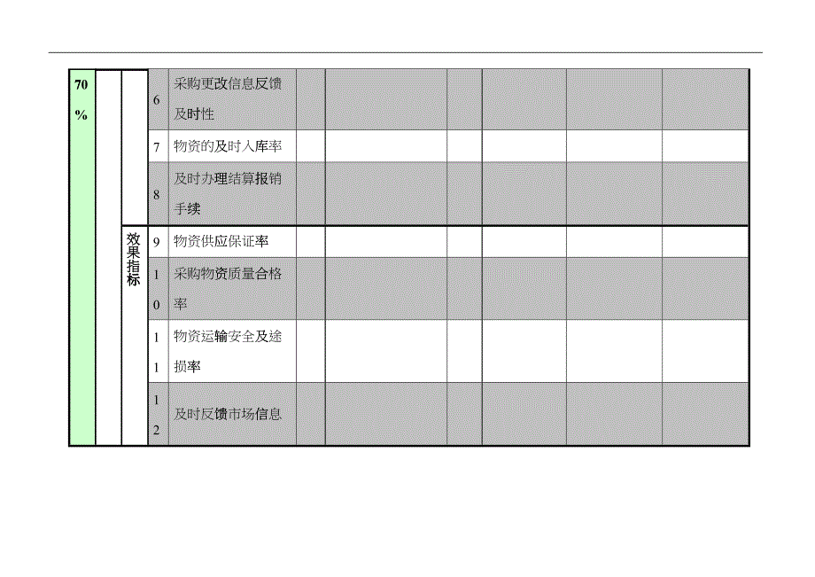 紧水滩电厂物资管理部采购员工作业绩考核指标_第2页