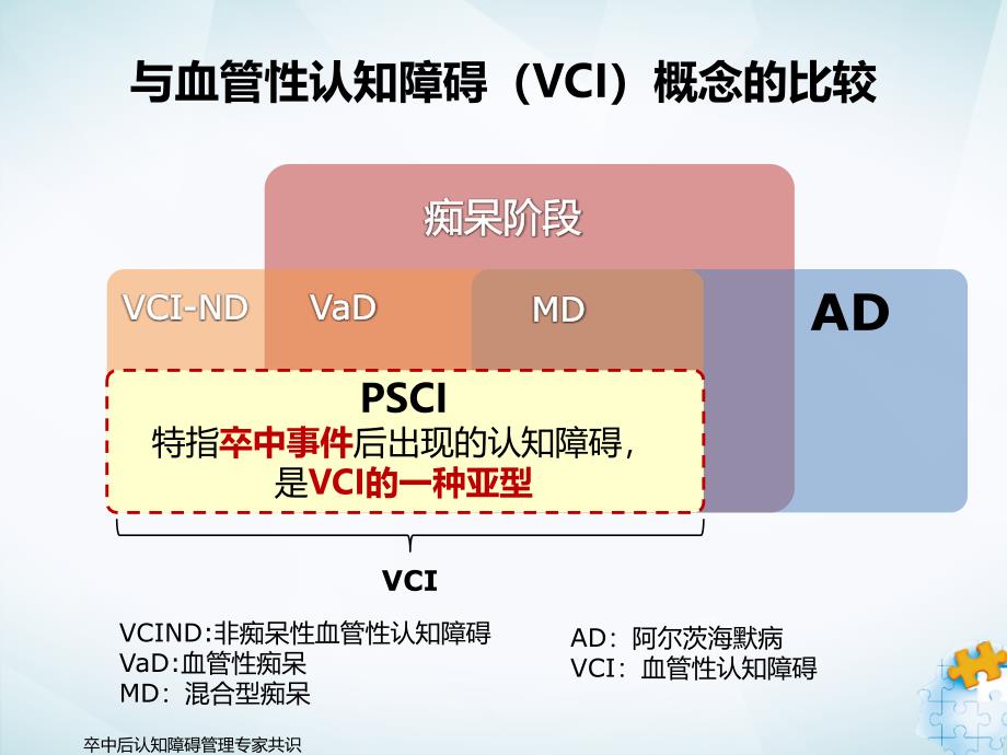 卒中后认知障碍的筛查和诊治_第4页