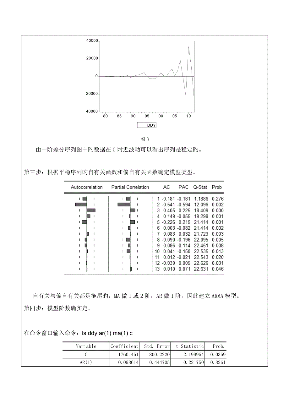 2023年时间序列分析实验报告.doc_第5页