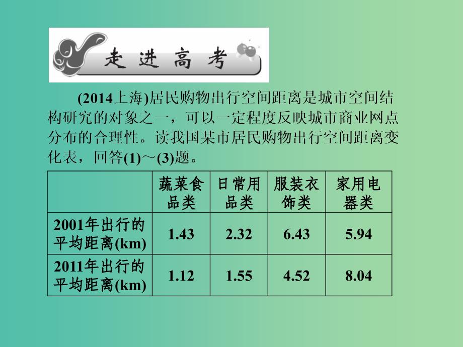 高考地理第一轮总复习 第六单元 第四讲 城市的空间结构及其形成原因课件.ppt_第2页