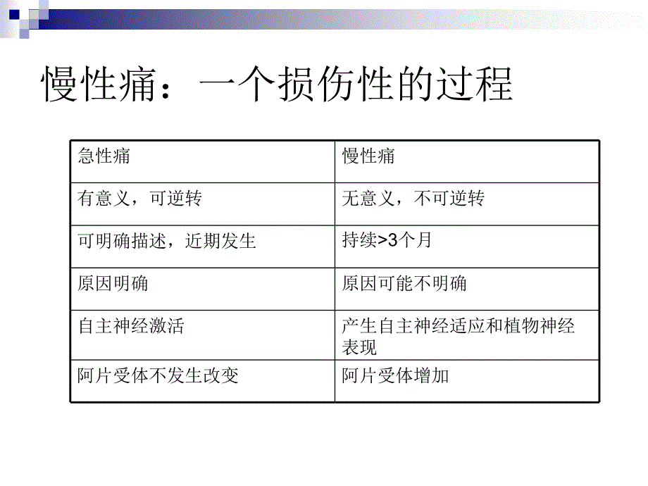 阿片类药物镇痛机制_第3页