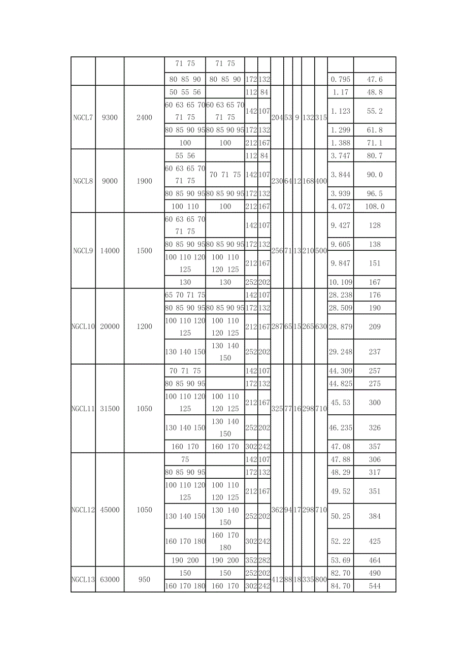 NGCL型带制动轮鼓型齿式联轴器.doc_第2页