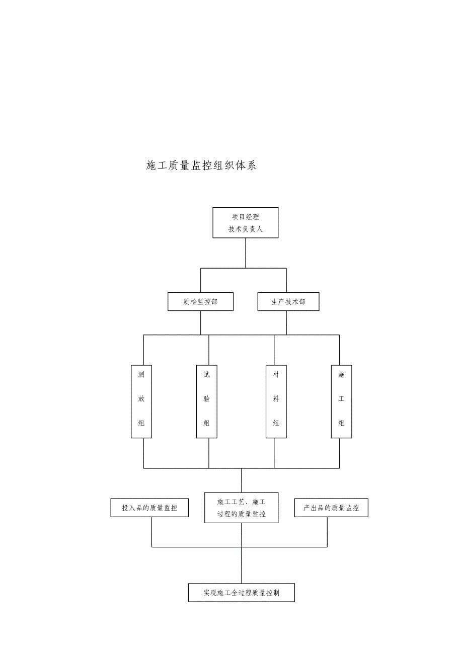 [试题]施工现场组织管理机构网络图[1]_第5页