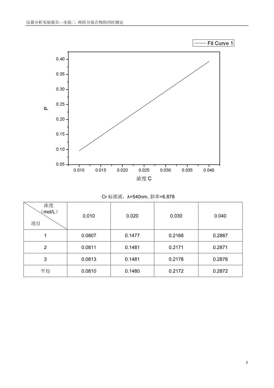 两组分混合物的同时测定实验.doc_第5页