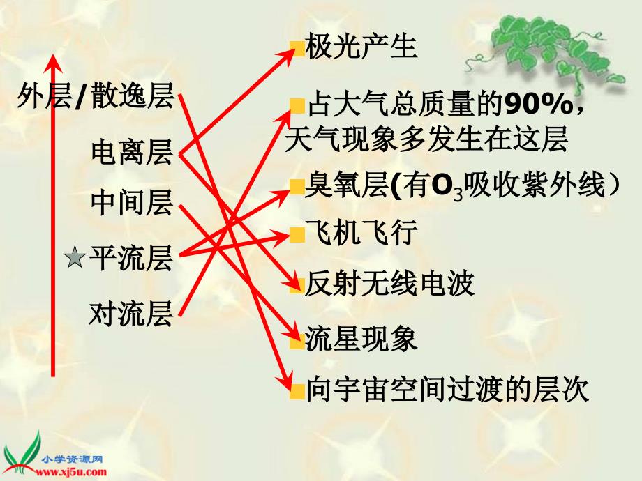 六年级科学下册 地球的面纱1课件 青岛版_第3页