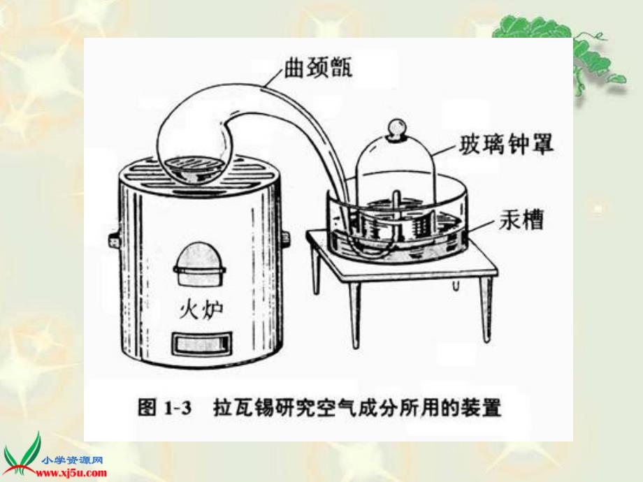 六年级科学下册 地球的面纱1课件 青岛版_第4页