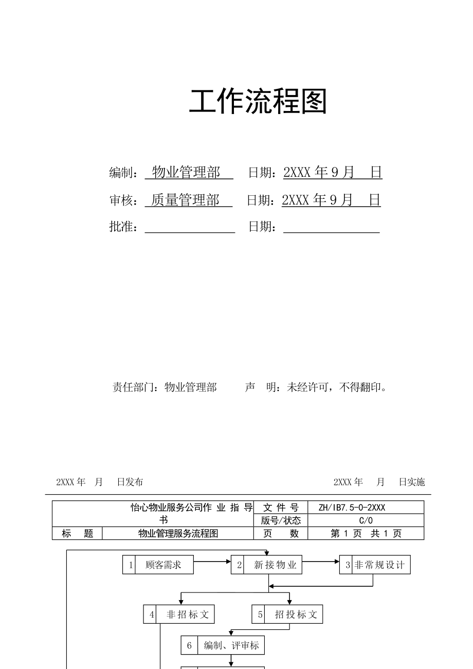 全套物业管理公司工作流程图（DOC50页）_第3页