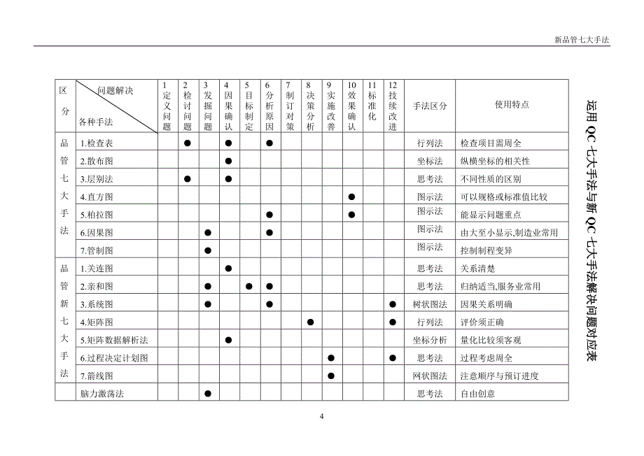 品管新七大手法.doc_第4页