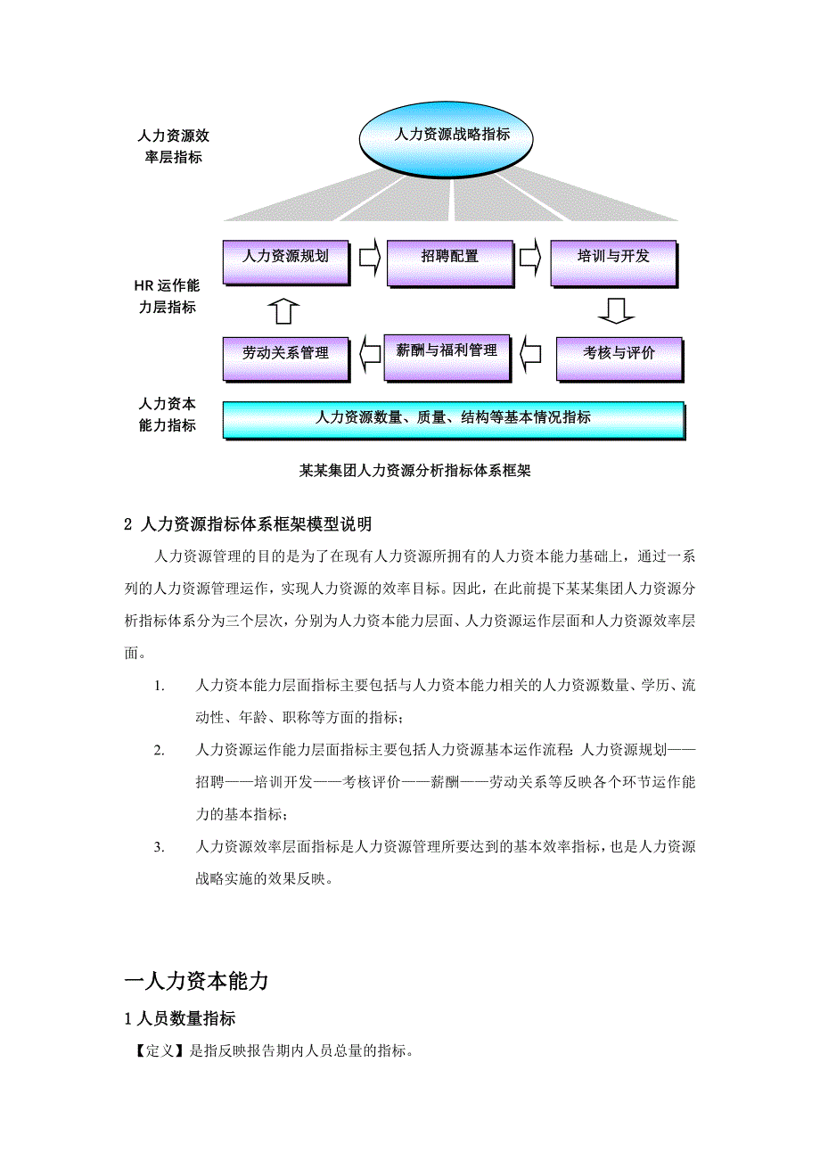 人力资源分析指标库_第4页