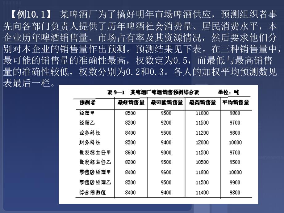 市场定性预测法_第4页