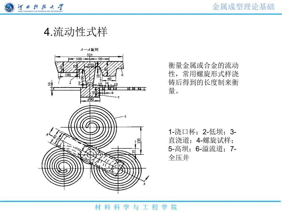 液态金属充型能力PPT课件_第5页