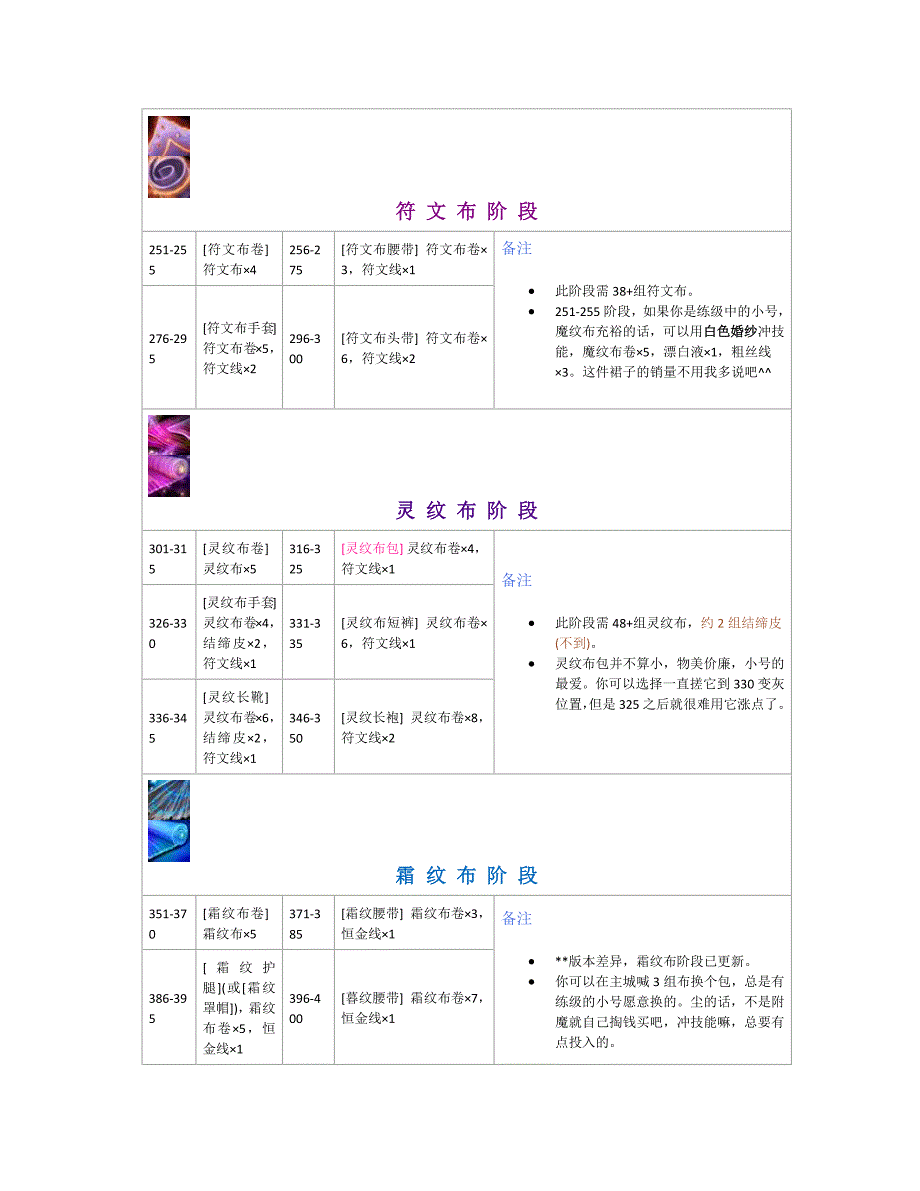 wow裁缝福利以及1-525攻略.docx_第3页