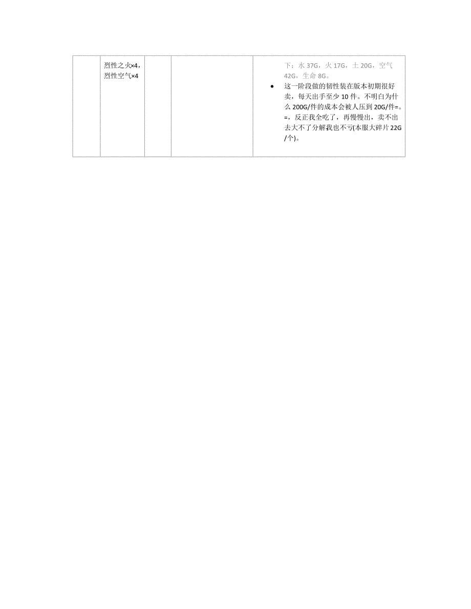 wow裁缝福利以及1-525攻略.docx_第5页