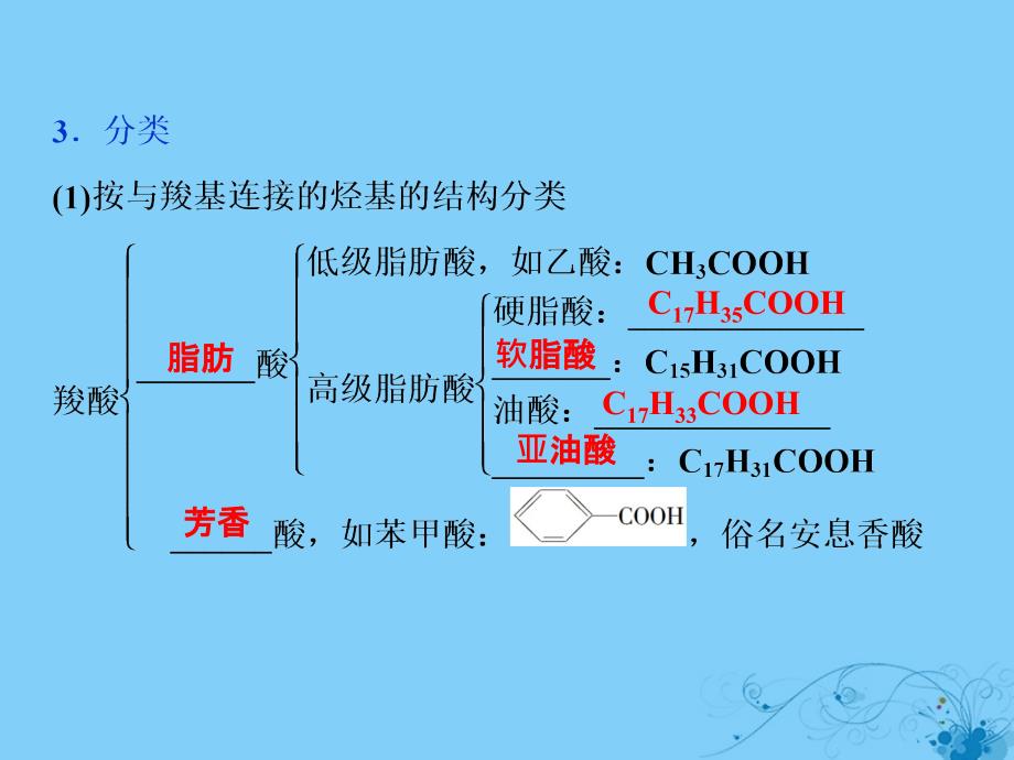 高中化学专题4烃的衍生物第三单元醛羧酸第2课时羧酸酯课件苏教版选修5_第4页