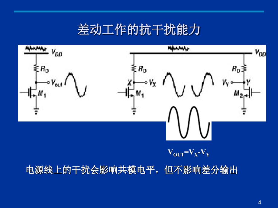 CMOS模拟集成电路设计ch4差分放大器_第4页