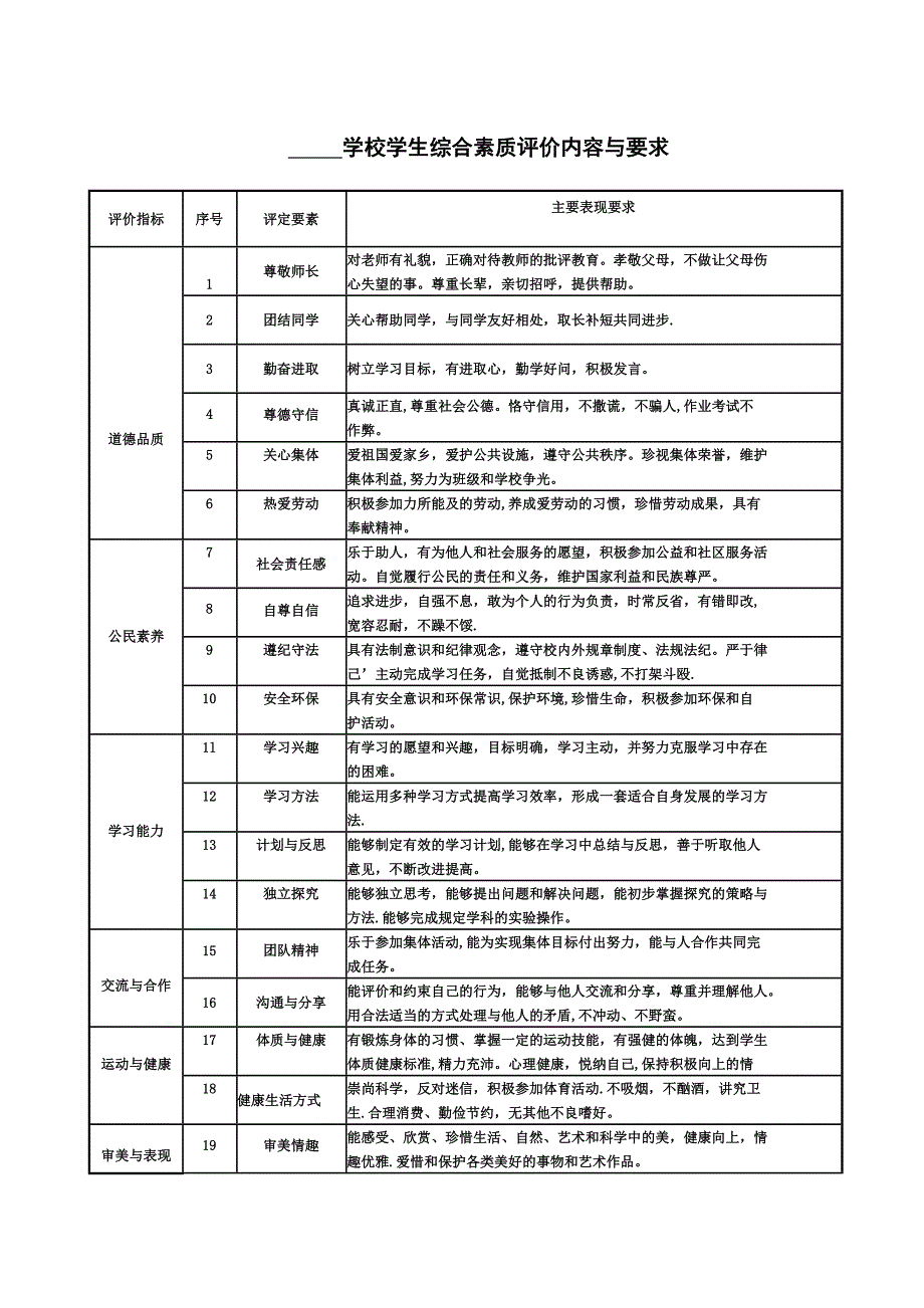 学生综合评价表_第1页