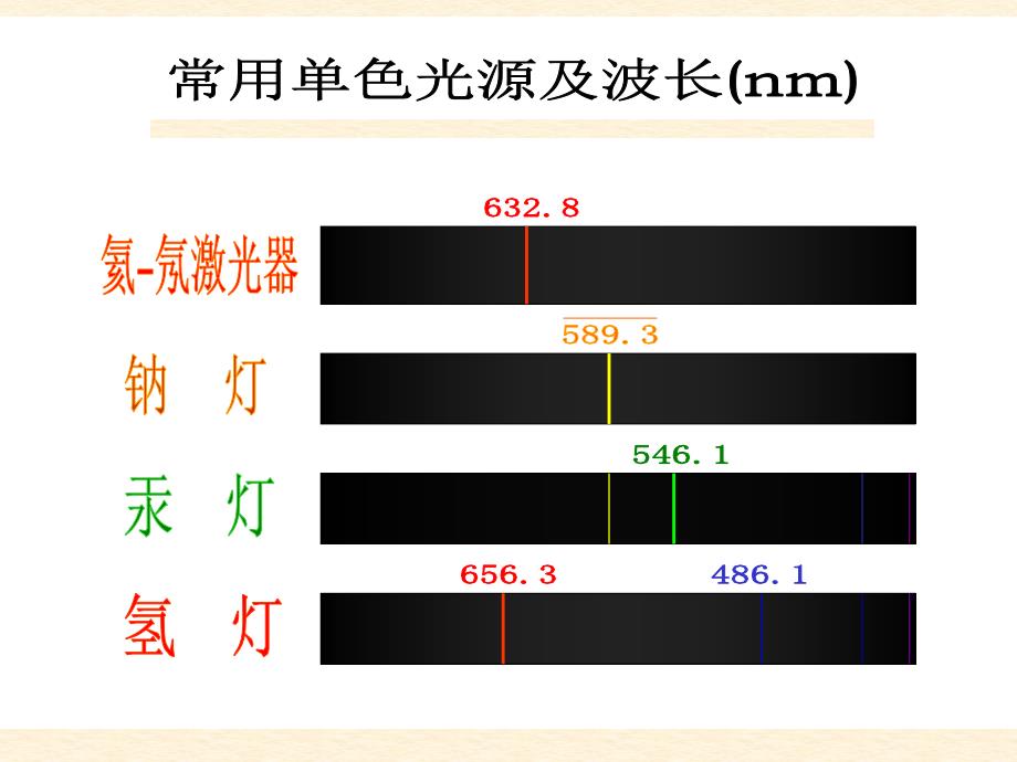 大学物理：19光的干涉_第4页