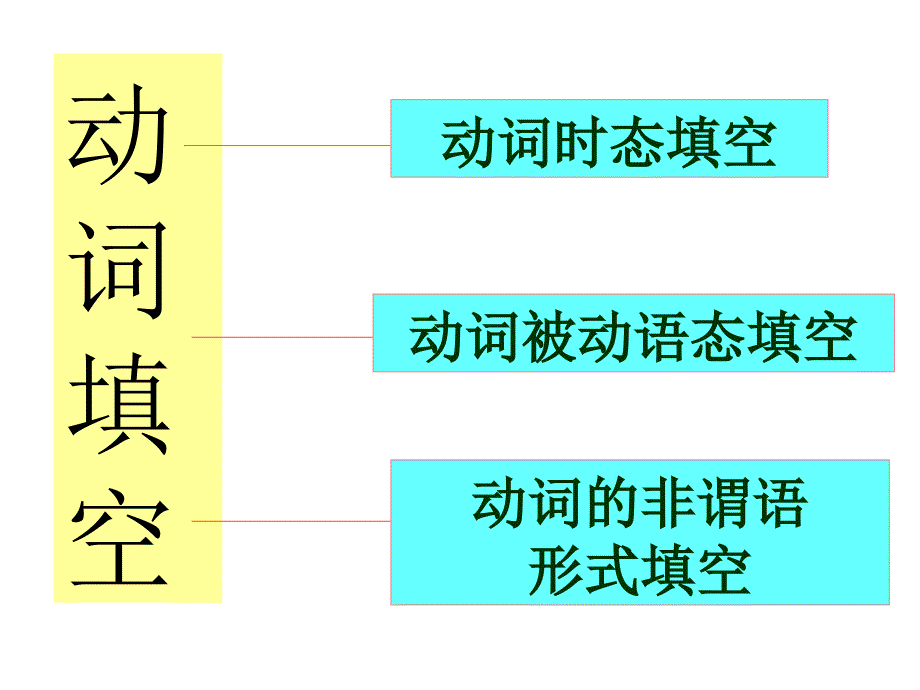 动词时态和语态_第2页