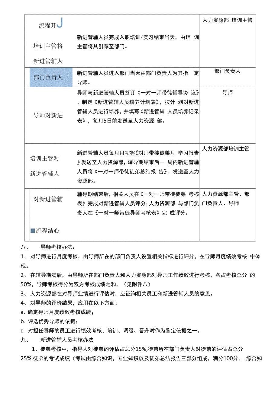 新员工导师管理制度_第5页