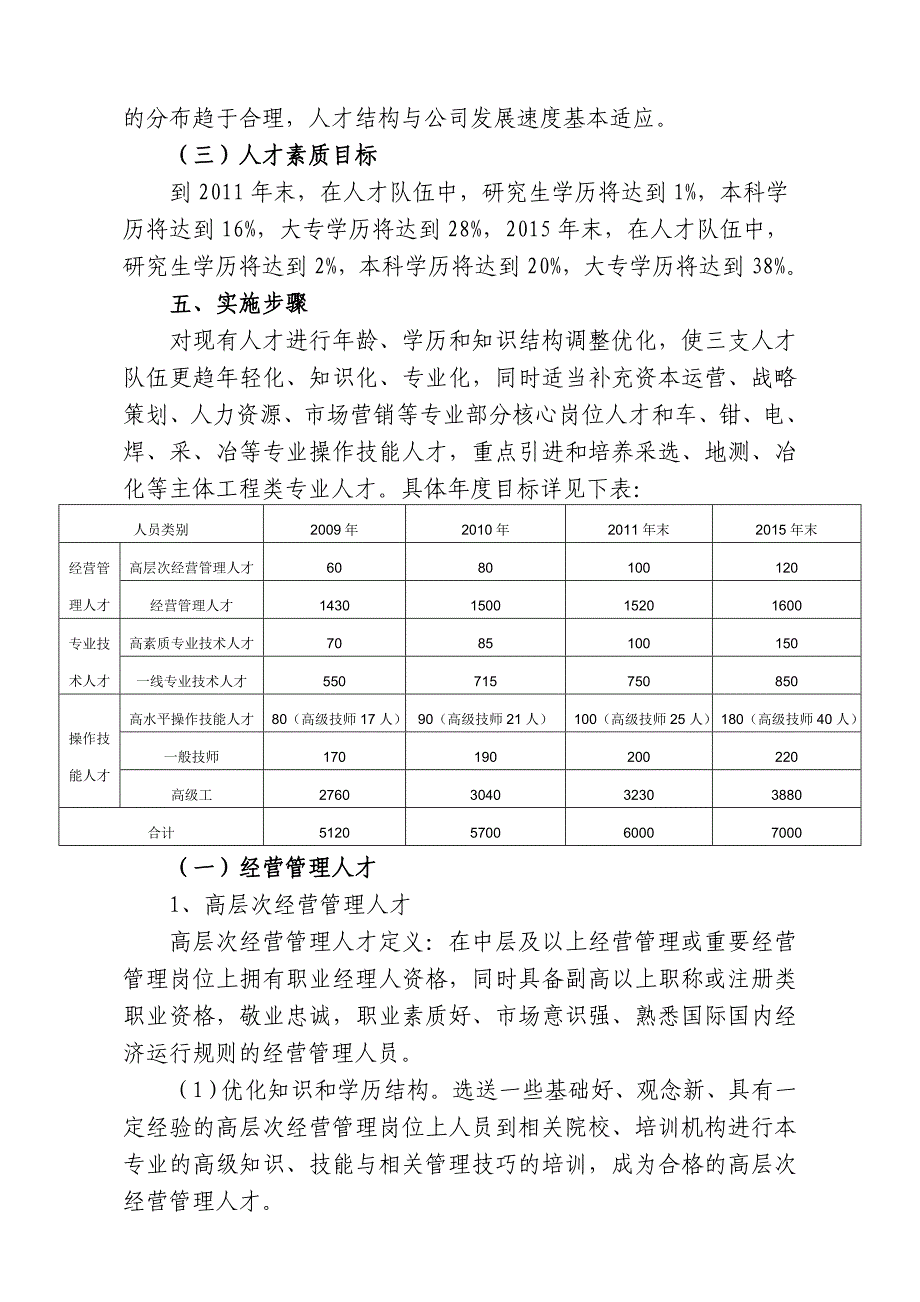 某公司中长期人才发展规划_第4页