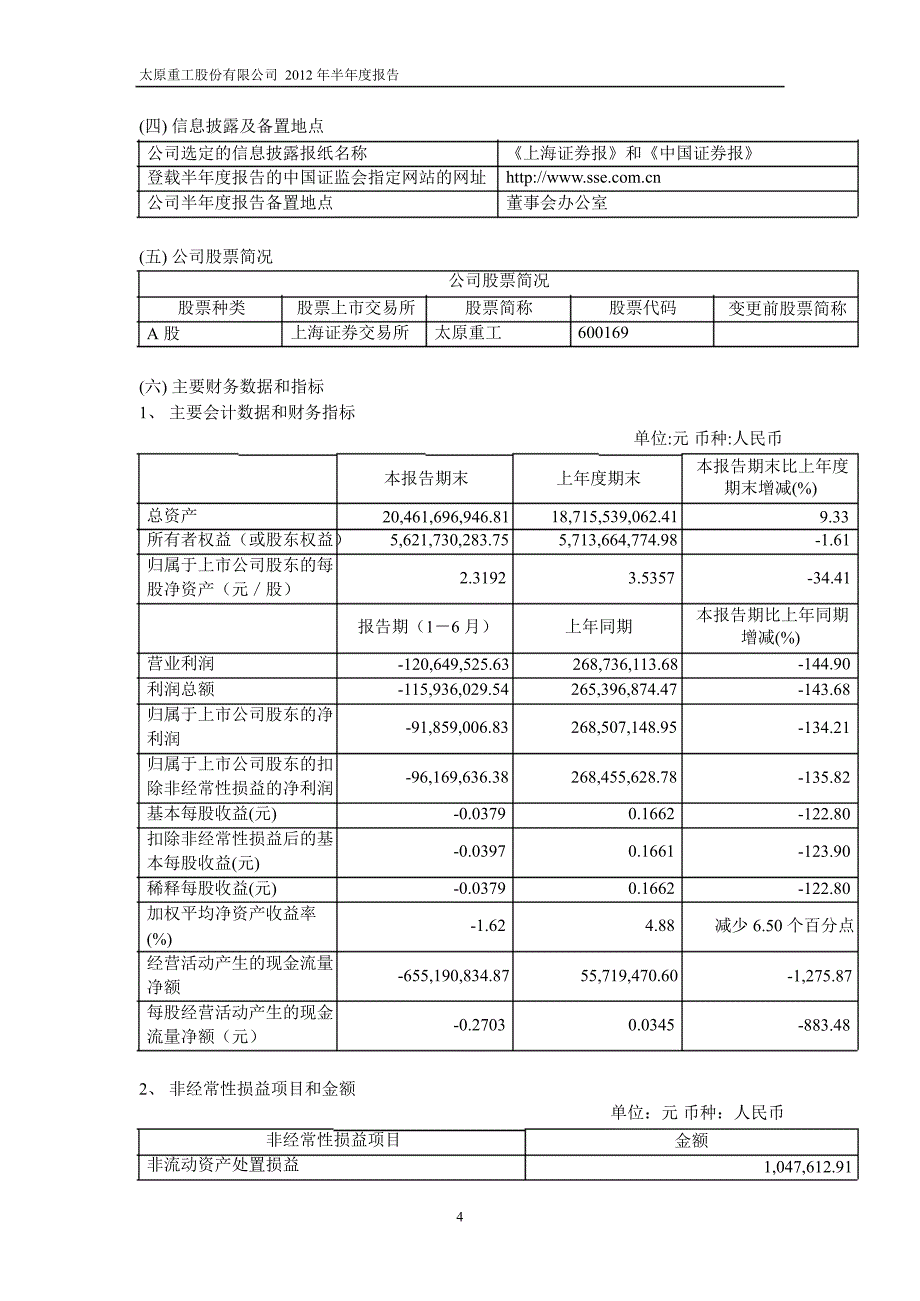 600169太原重工半年报_第4页