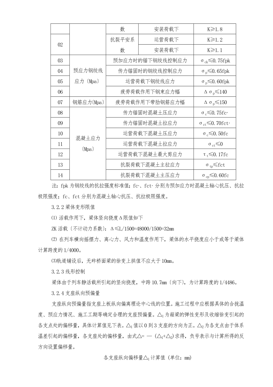 32+48+32m现浇连续梁施工方案0611_第4页