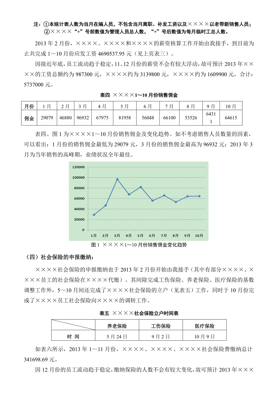 2013年工作总结及2014年工作计划[1].doc_第3页