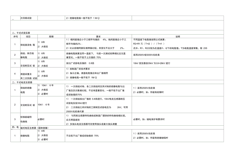 10kV电气设备预防性试验规程(简易版)_第2页