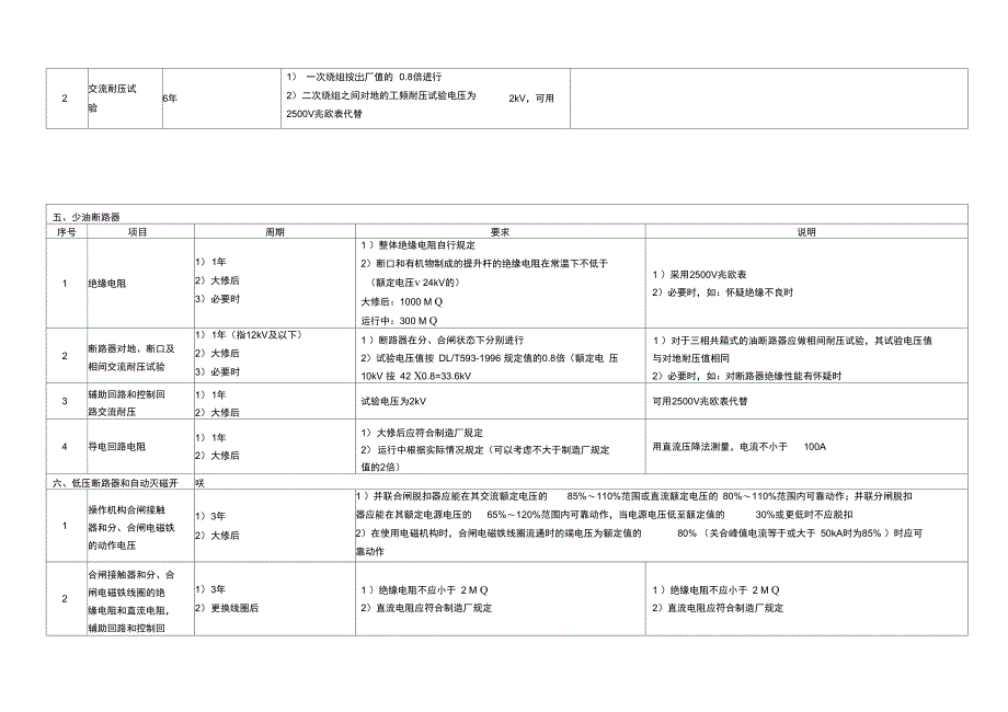 10kV电气设备预防性试验规程(简易版)_第3页