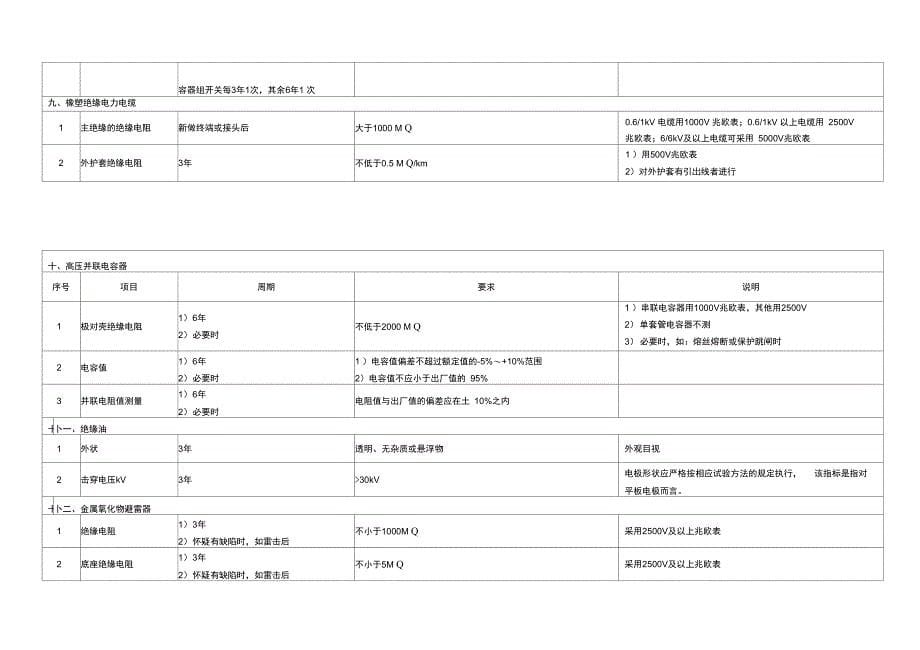 10kV电气设备预防性试验规程(简易版)_第5页