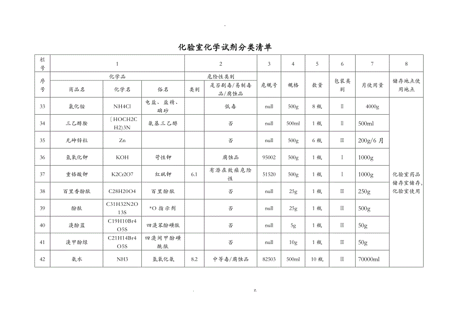 化验室化学试剂分类清单_第3页