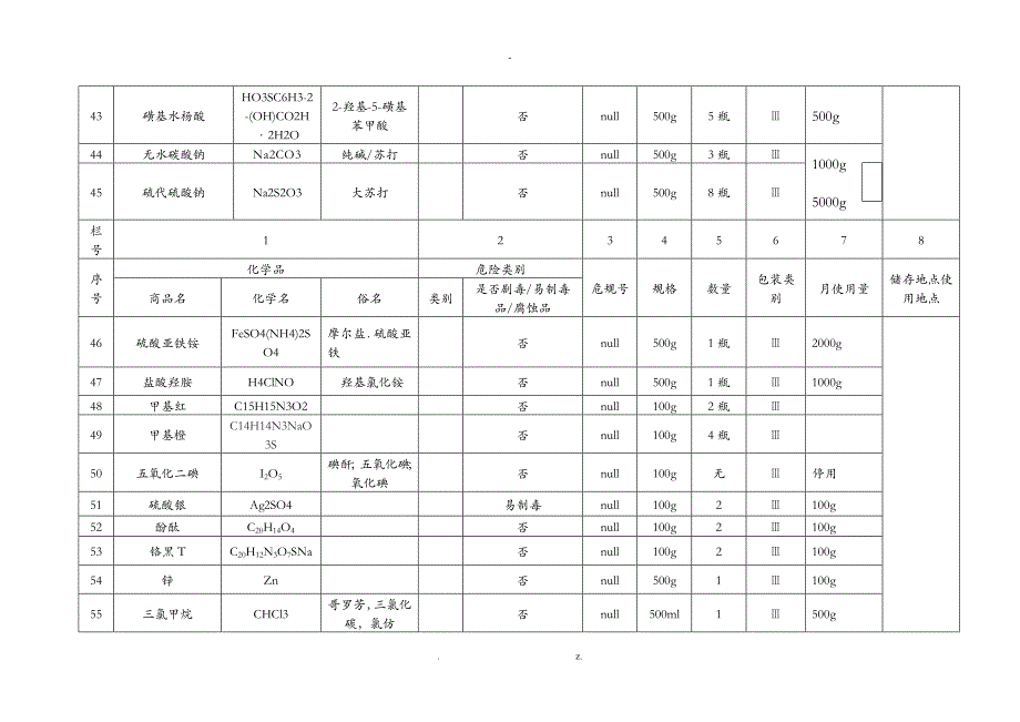 化验室化学试剂分类清单_第4页