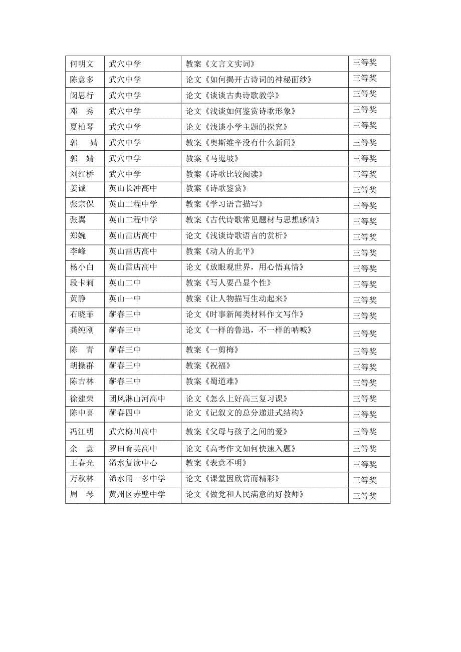 2015高三语文一轮备考会评选结果.doc_第5页