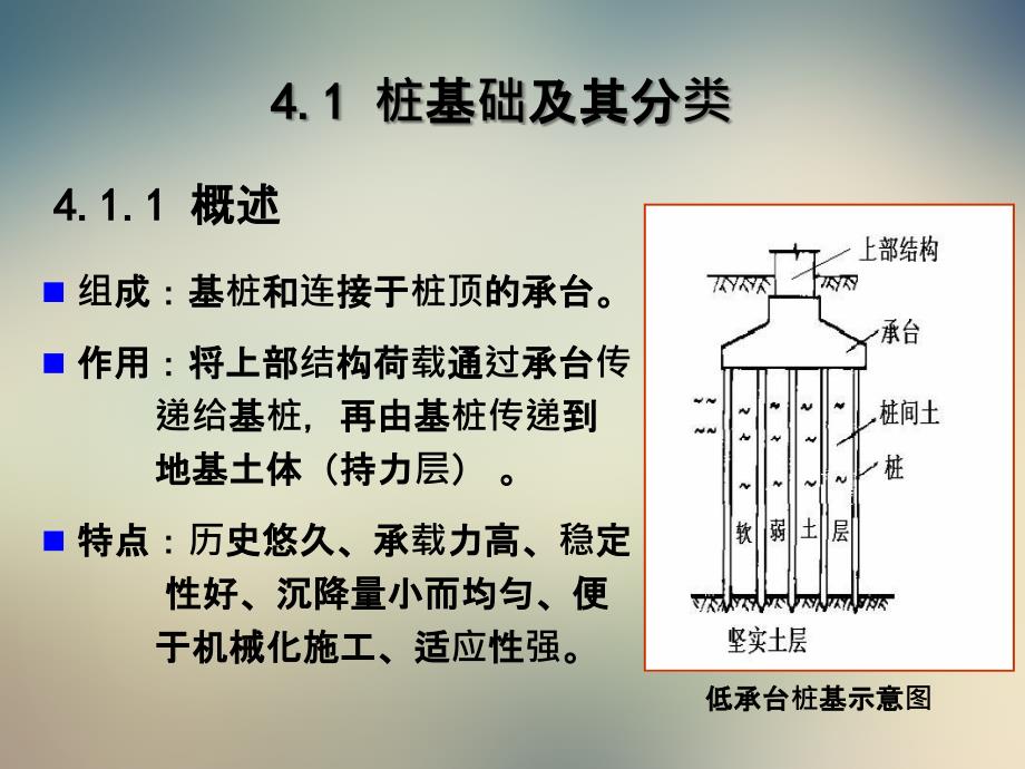 一桩基础详解的说课_第4页