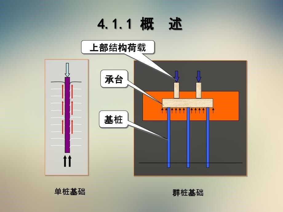 一桩基础详解的说课_第5页