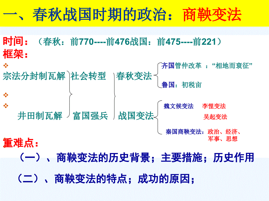 第二单元___春秋战国时期的政治经济和思想文化1_第2页