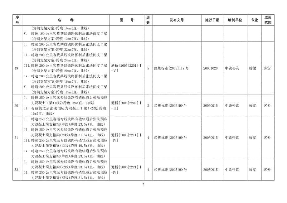 铁路工程建设通用分参考图目录_第5页