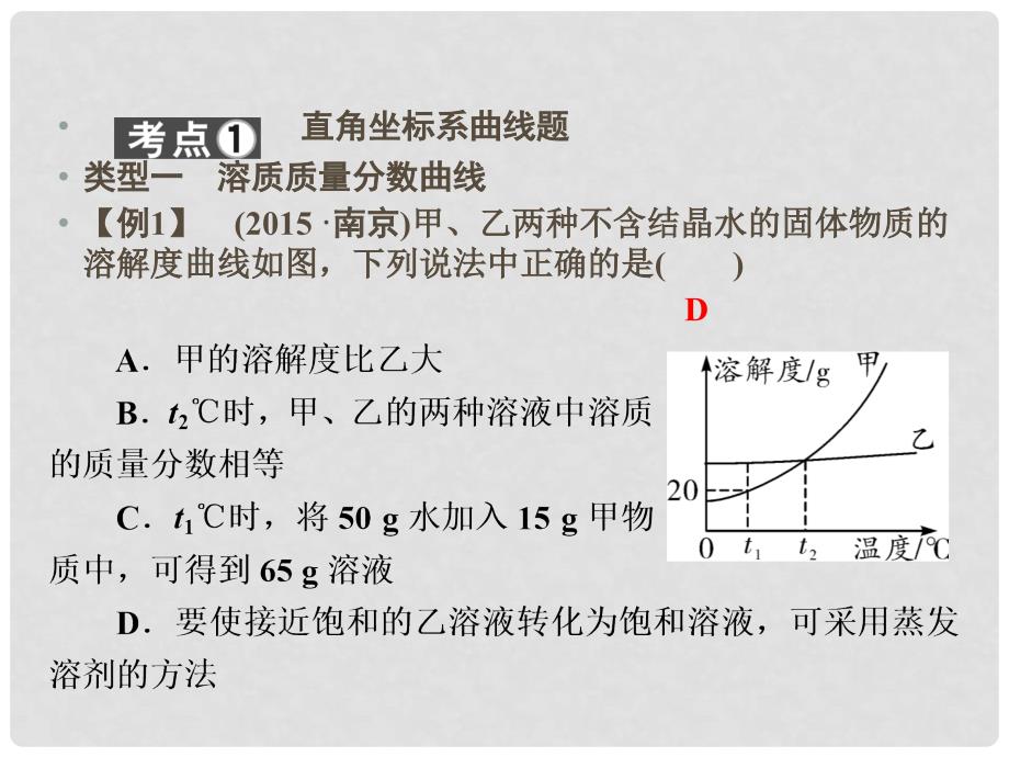 中考新突破云南省中考化学综合强化 第二部分 专题1 化学图表题课件_第4页