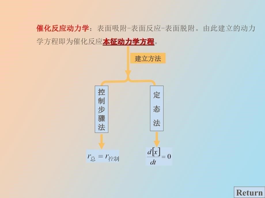 非均相反应动力学_第5页