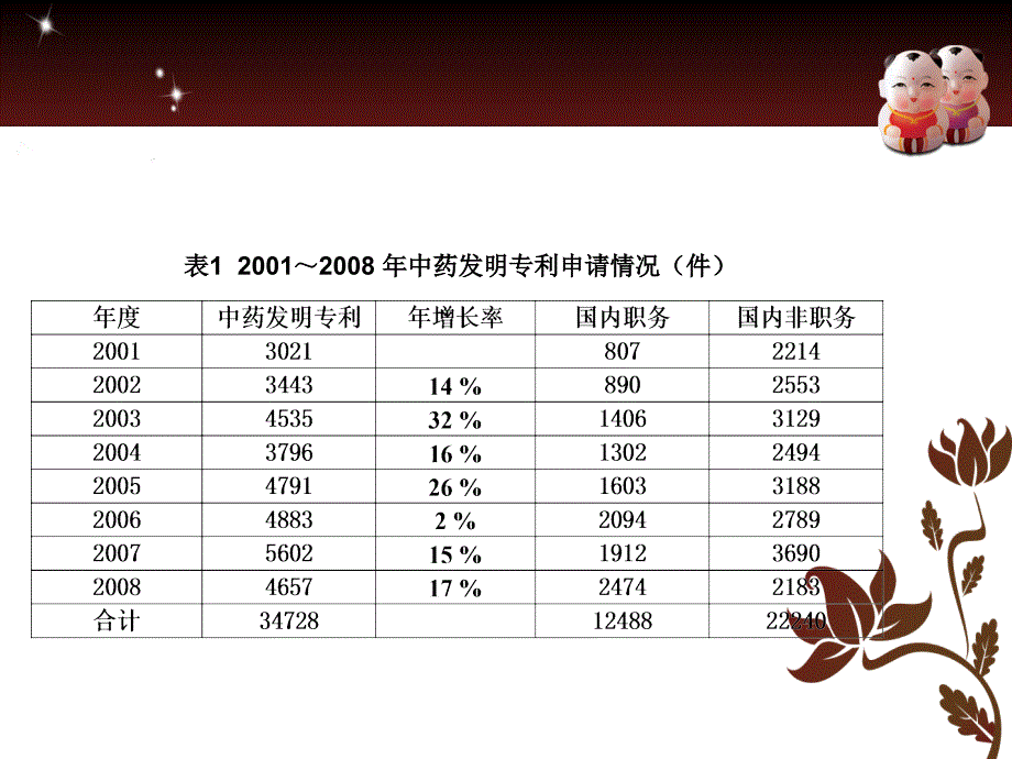 中药知识产权保专利申请1_第3页