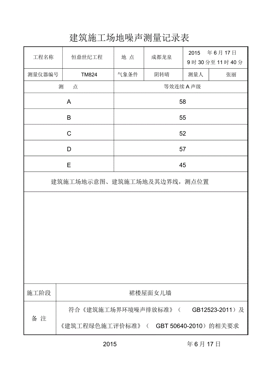 建筑施工场地噪声测量记录表_第2页