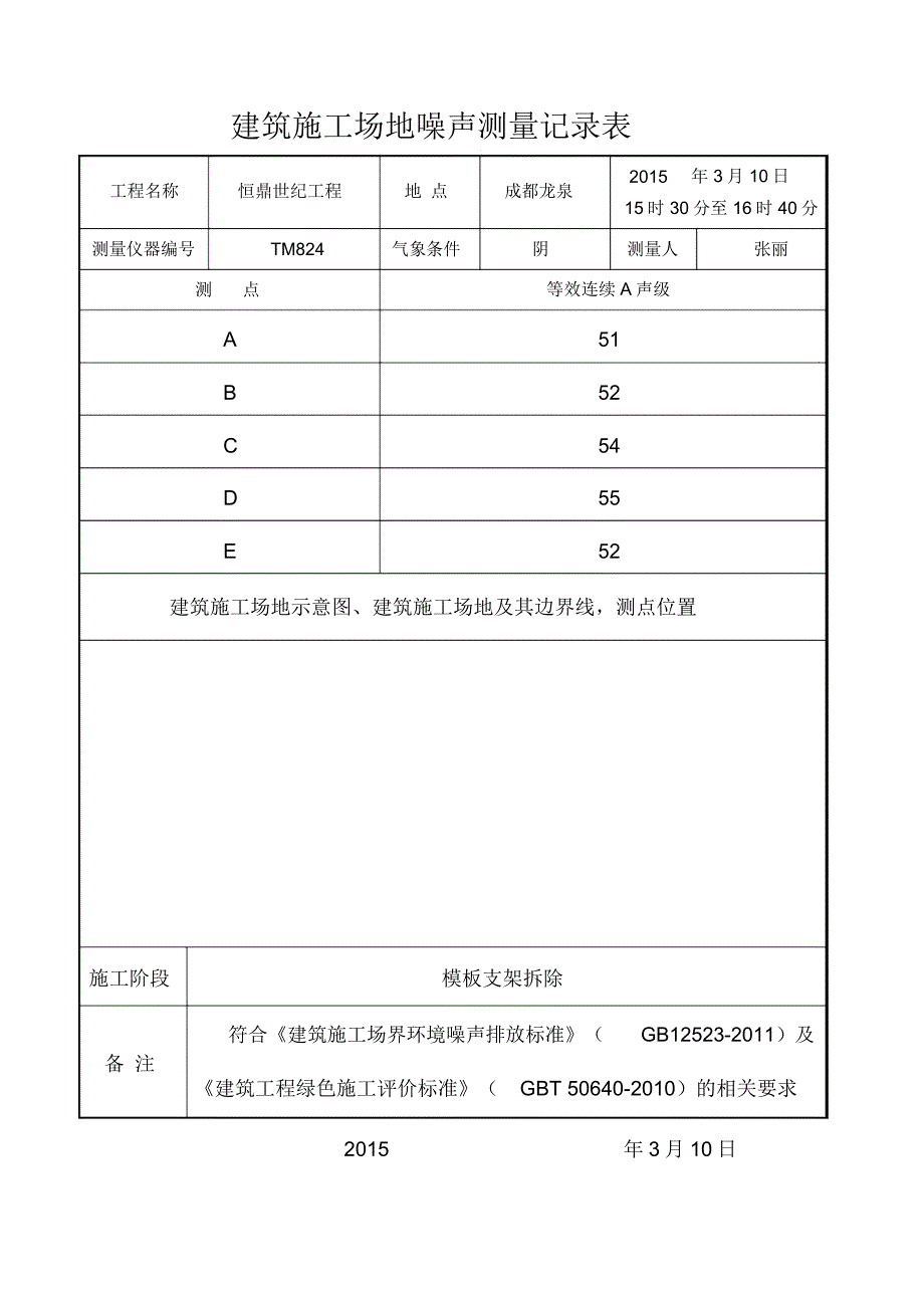 建筑施工场地噪声测量记录表_第4页