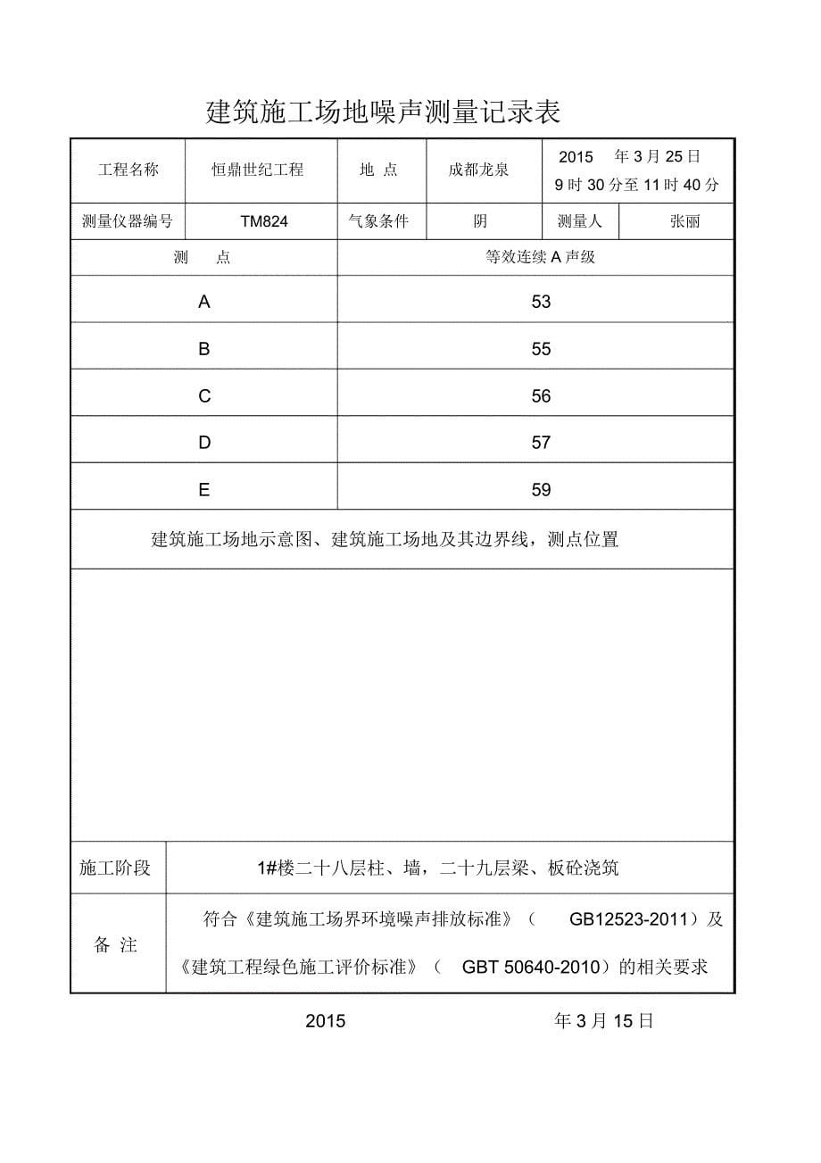 建筑施工场地噪声测量记录表_第5页