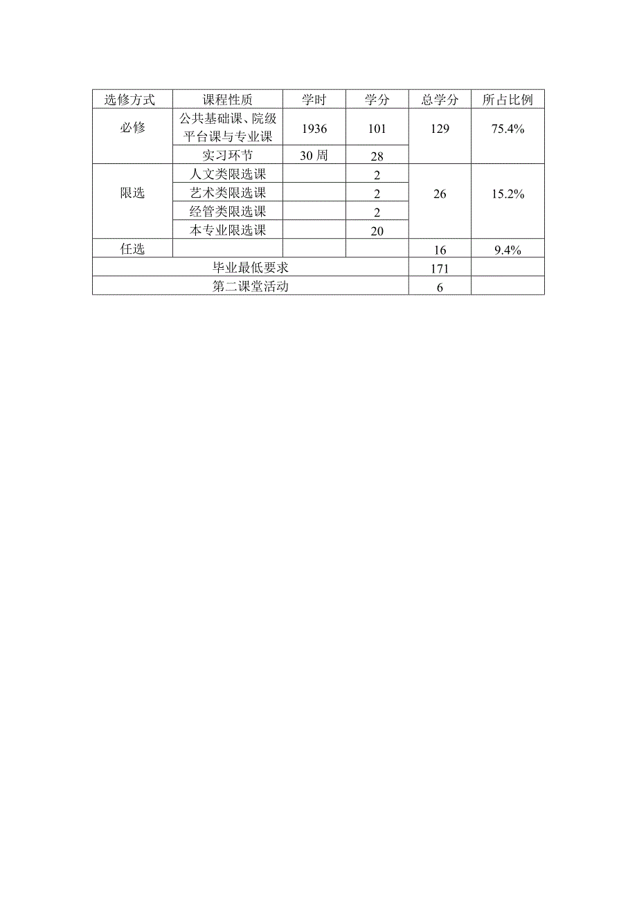 五邑大学信息工程学院-2008级自动化专业本科培养计划.doc_第3页