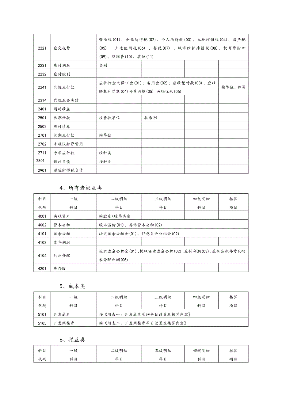 房地产开发企业会计科目设置(含明细).doc_第3页