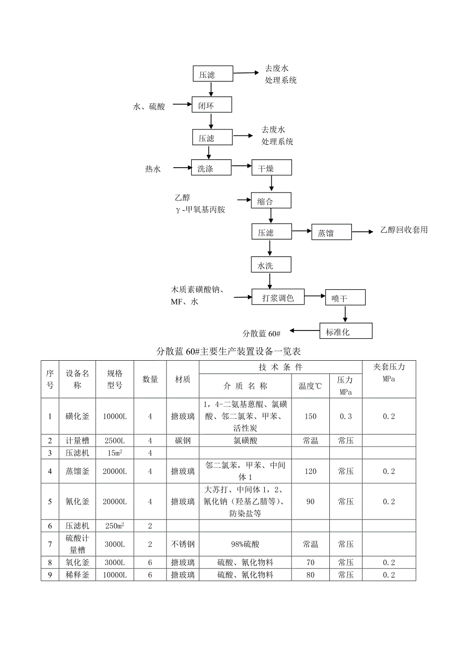 年产5000吨分散蓝60＃生产工艺过程简述_第4页